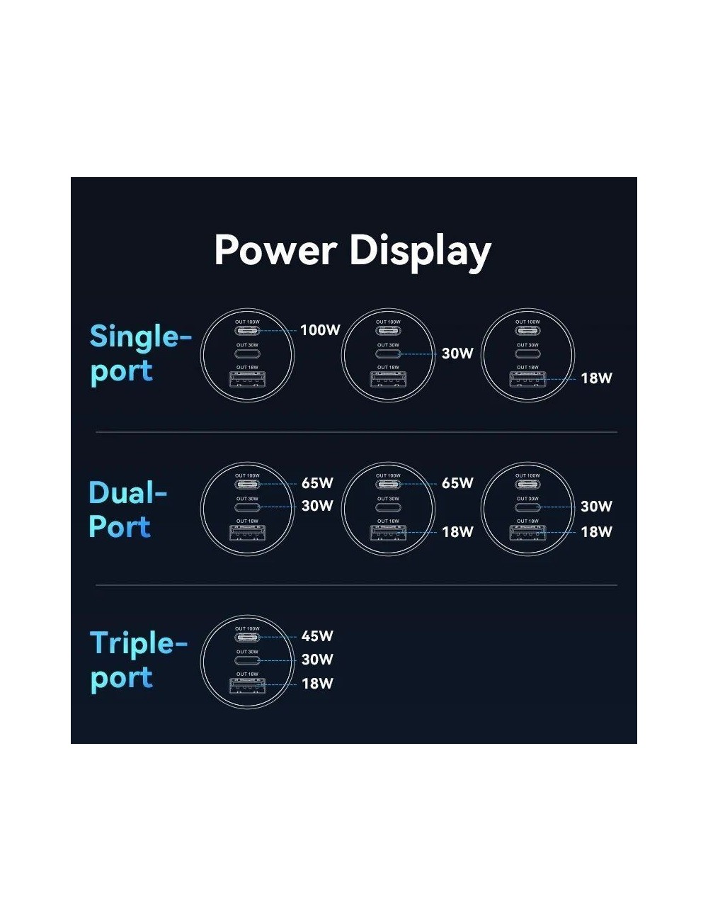 Cargador de Coche Vention FFQB0/ 2xUSB-Tipo C/ 1xUSB/ 100W
