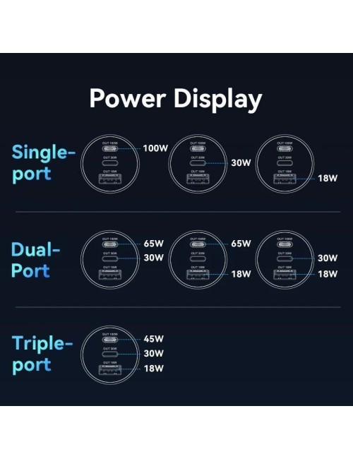 Cargador de Coche Vention FFQB0/ 2xUSB-Tipo C/ 1xUSB/ 100W