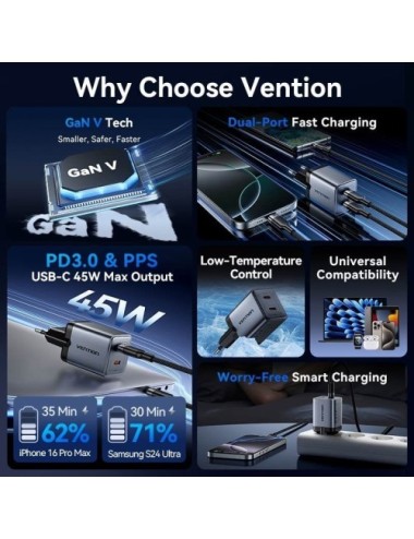 Cargador de Pared GaN Vention FCDH0-EU/ 2xUSB Tipo-C/ 45W