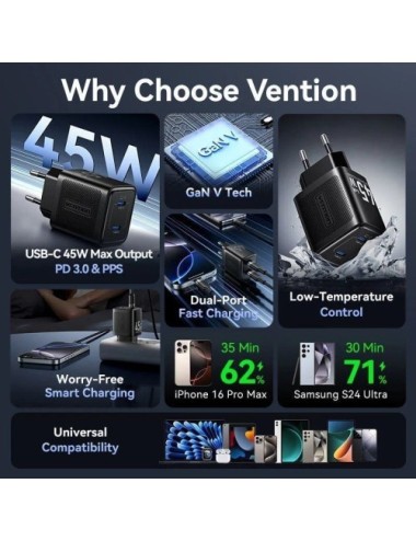 Cargador de Pared GaN Vention FEFW0-EU/ 2xUSB Tipo-C/ 45W