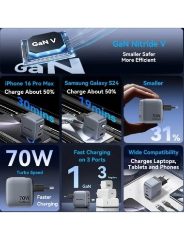 Cargador de Pared GaN Vention FEXH0-EU/ 2xUSB Tipo-C/ 1xUSB/ 70W