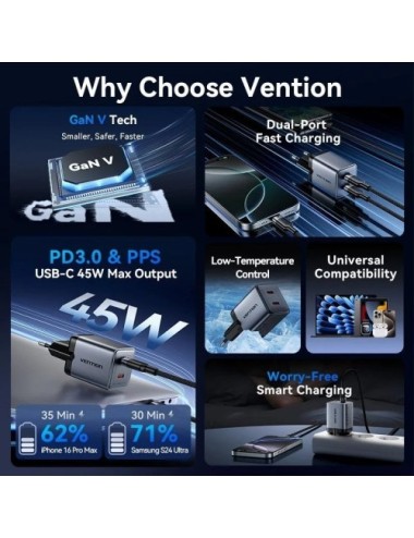 Cargador de Pared GaN Vention TZ-FCDH0-EU/ 2xUSB Tipo-C + Cable USB Tipo-C/ 45W
