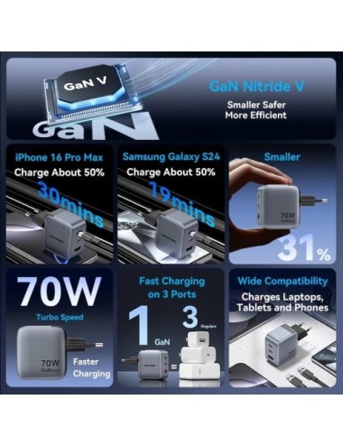 Cargador de Pared GaN Vention TZ-FEXH0-EU/ 2xUSB Tipo-C/ 1xUSB + Cable USB Tipo-C/ 70W