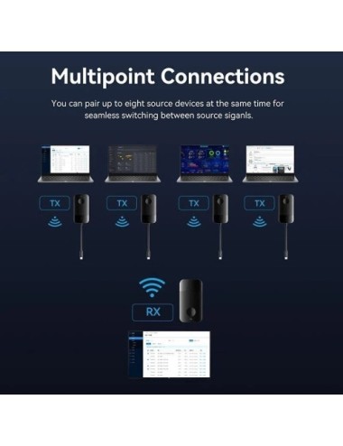 Adaptador/Transmisor de vídeo inalámbrico USB Tipo-C - HDMI Vention ADOBB/ 60W