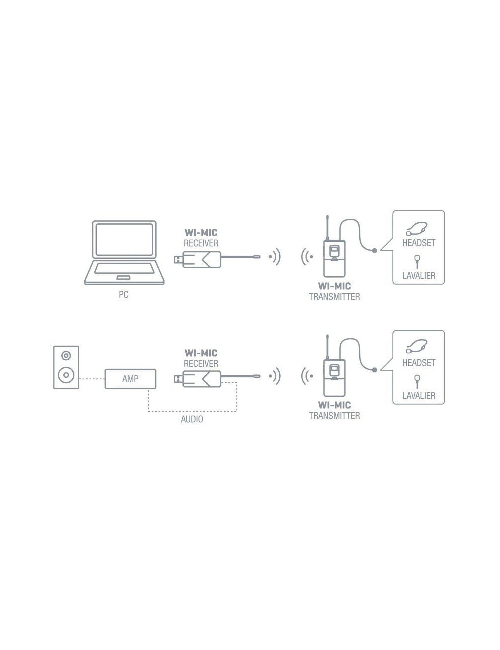 Micrófono de cabeza y solapa UHF Fonestar WI-MIC