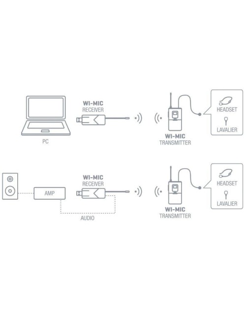 Micrófono de cabeza y solapa UHF Fonestar WI-MIC
