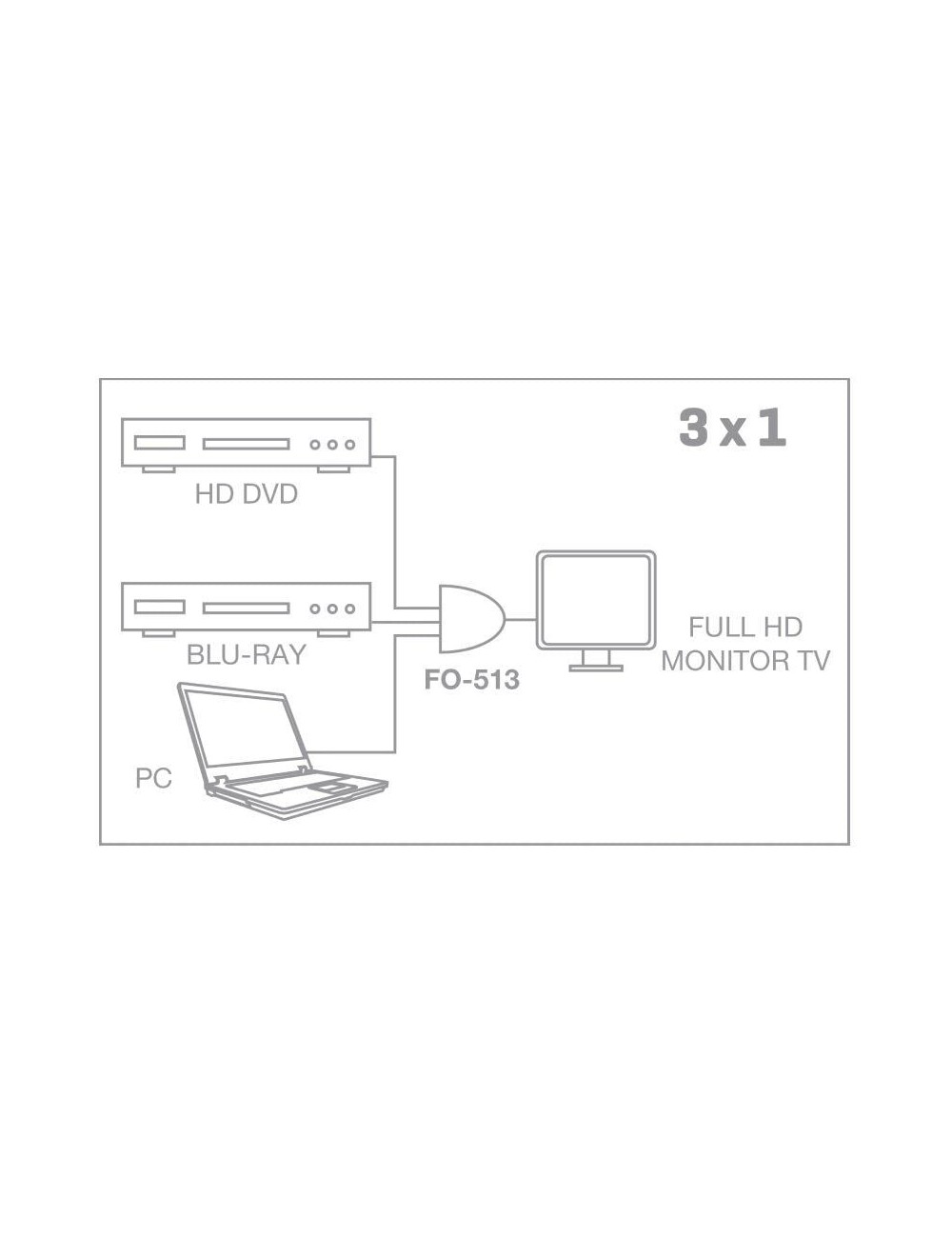 Switch HDMI 3 en 1 Fonestar FO-513/ 3xHDMI